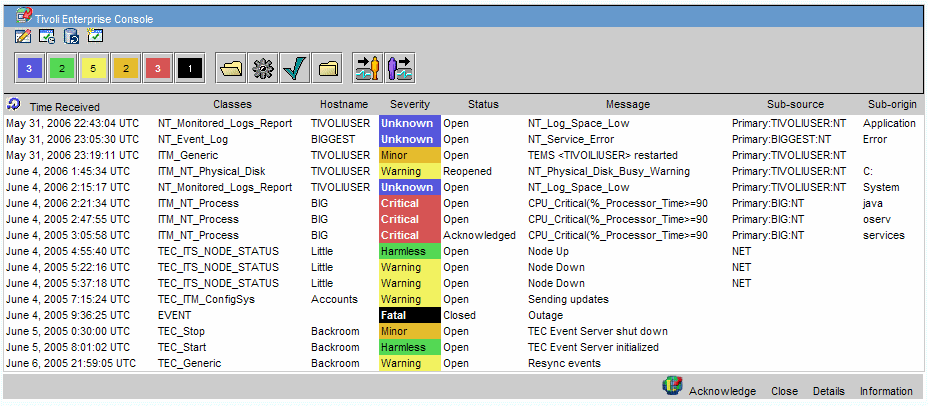 Tivoli Enterprise Console