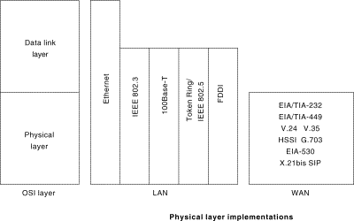 osi protocol layers tutorial which layer of the osi model makes sure the data is in a readable format for the application layer