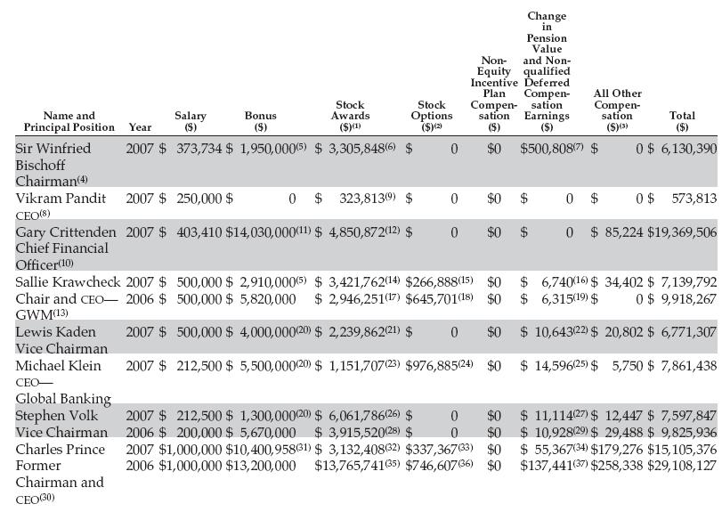Investing group binary options