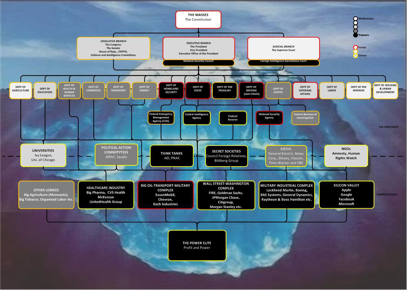 Deep State