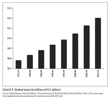 student_loans_1